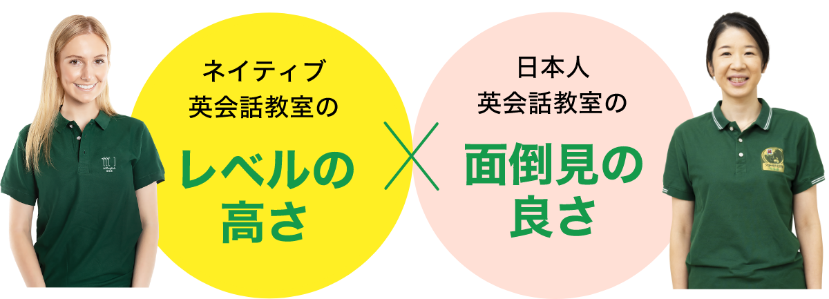 ネイティブと日本人のダブル講師体制で、理解が深まるレッスンを提供。