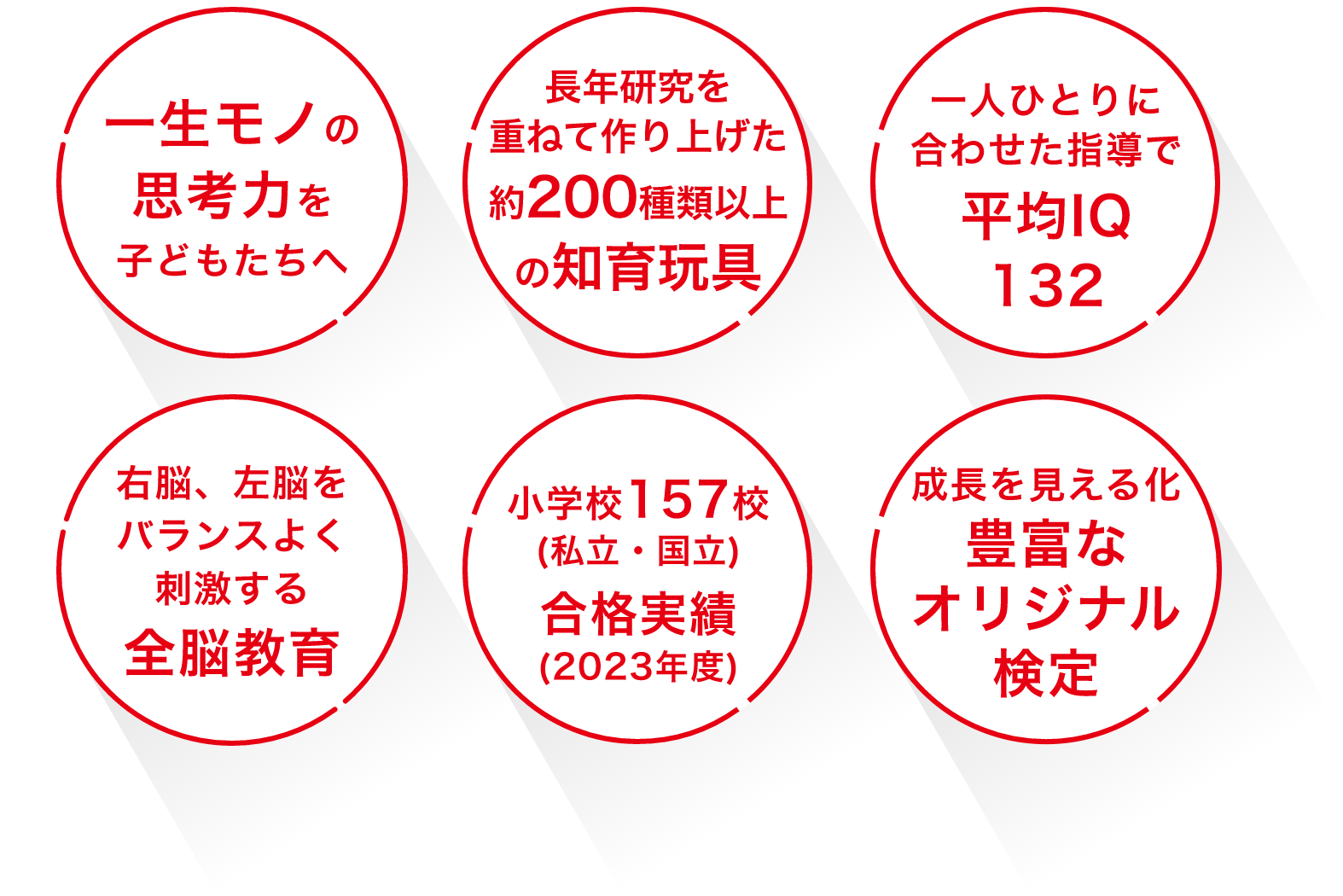 思考力と人間力を育むチャイルド・アイズの教育サービス