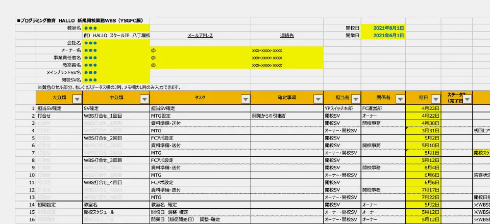 開校までのタスクの細分化のイメージ