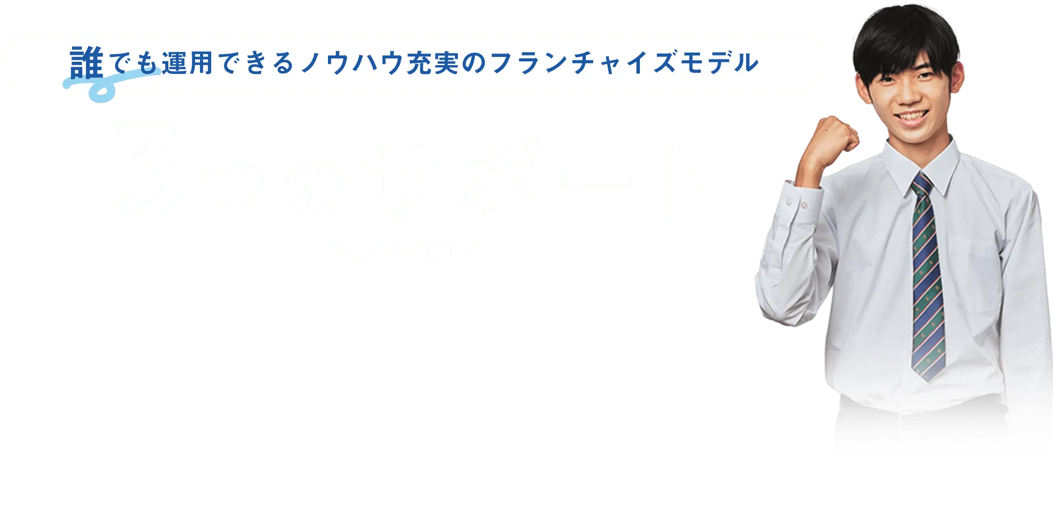 誰でも運用できるノウハウ充実のフランチャイズモデル 3つのサポート SUPPORT