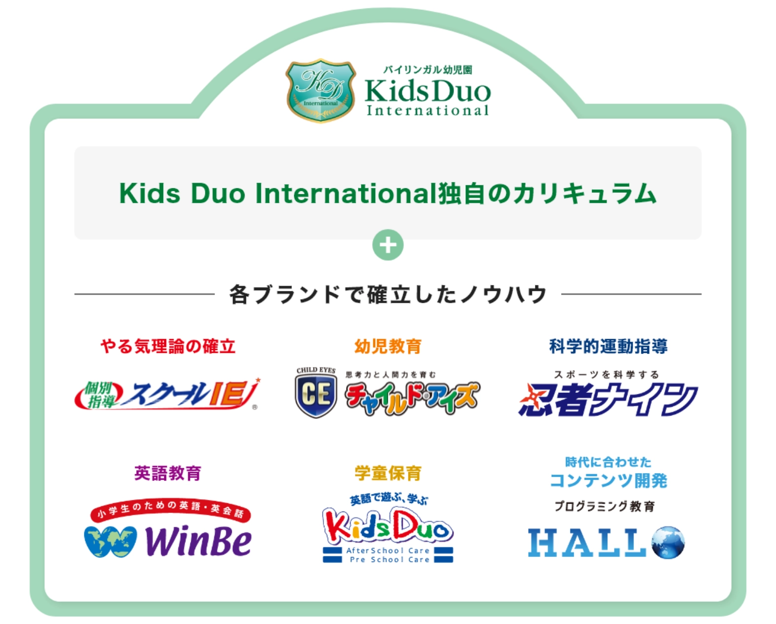 Kids Duo International独自のカリキュラム 「やる気」を引き出す育成メソッド「やる気理論」