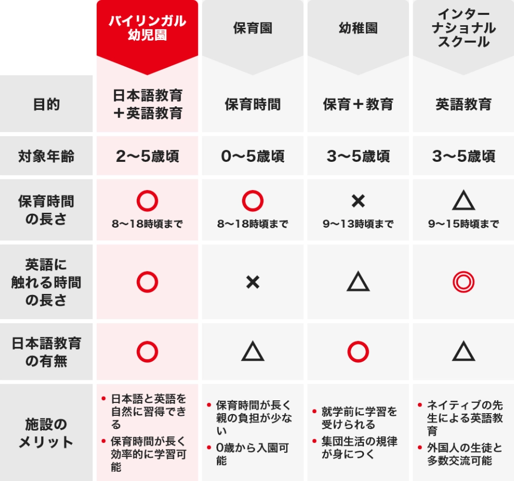 バイリンガル幼児園という新しい教育のカタチ