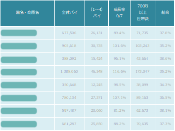 商圏データ