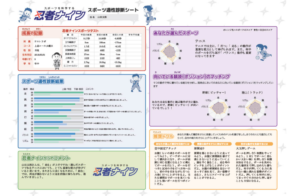 得意なスポーツがみつかる（スポーツ適性ナビ）