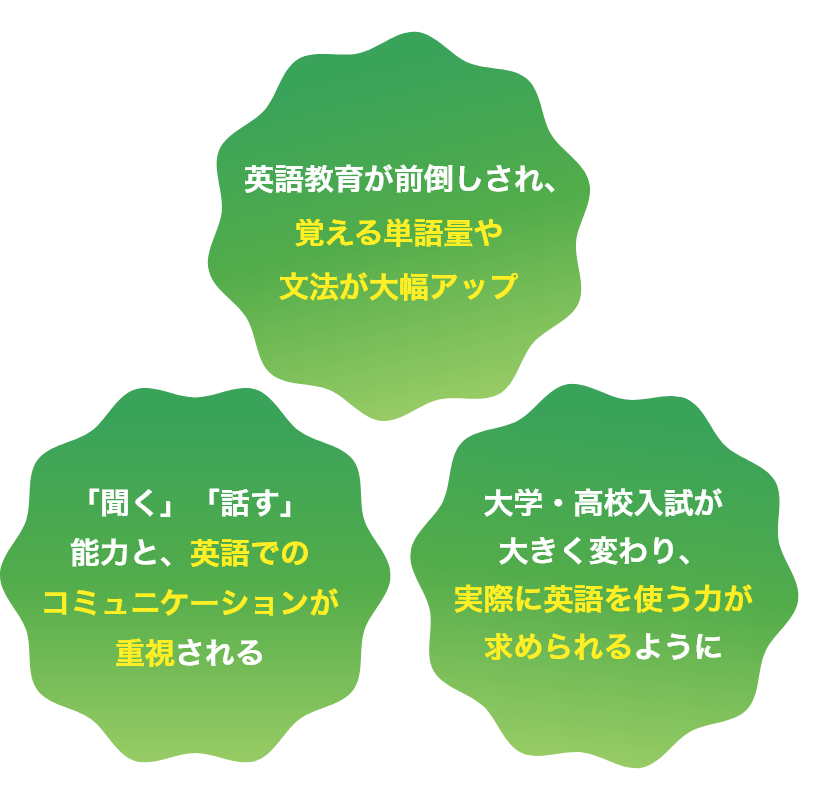 今の子ども達が受ける英語教育は、親世代の常識が通用しません