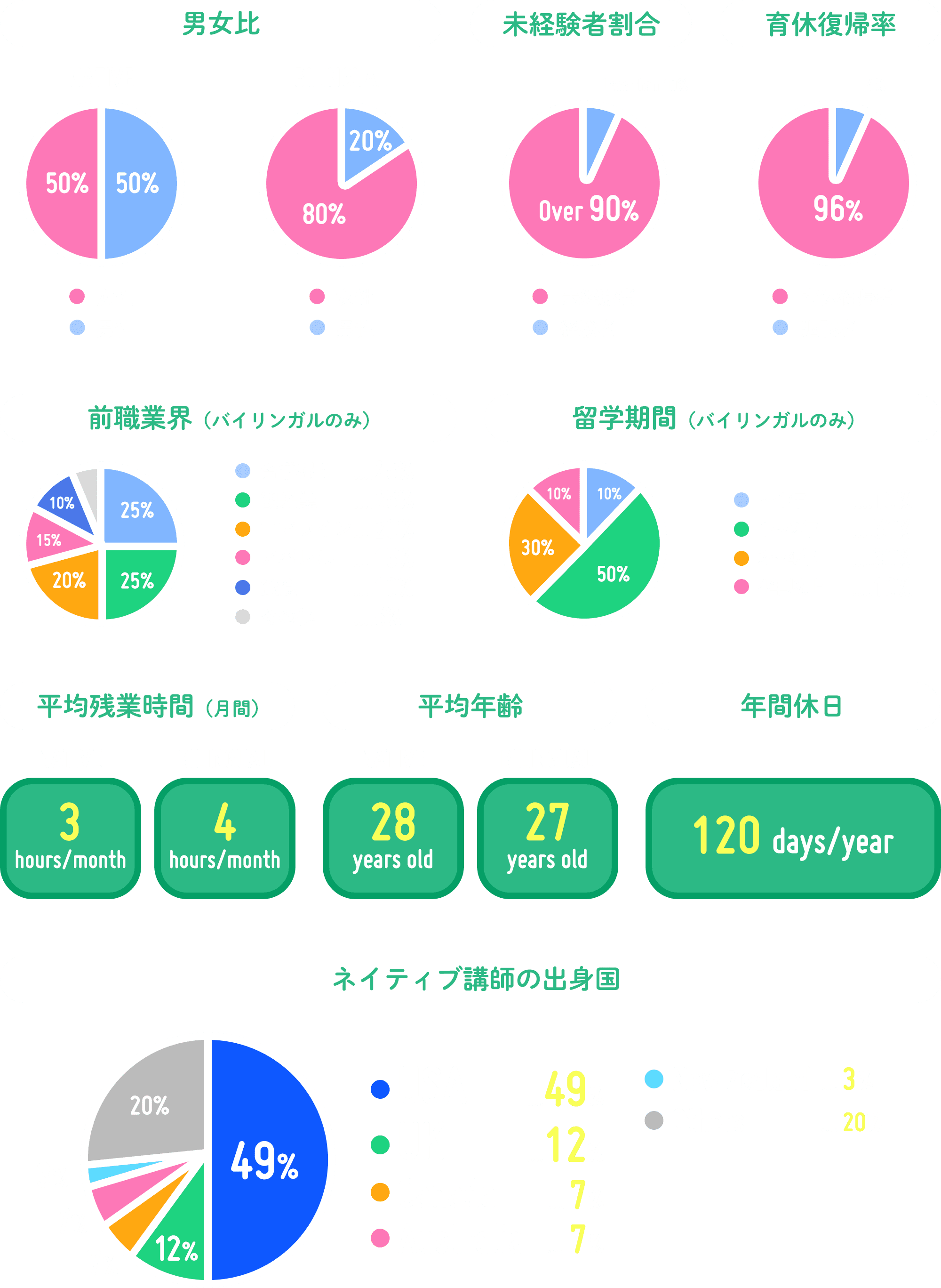 The NUMBERS of Yaruki Switch Group