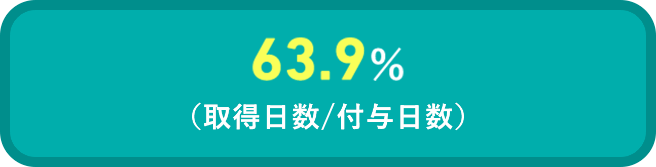 55.8%（取得日数/付与日数）