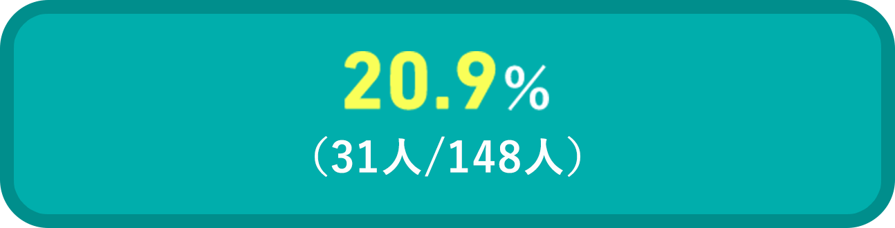 3.33%（41人/1,229人）